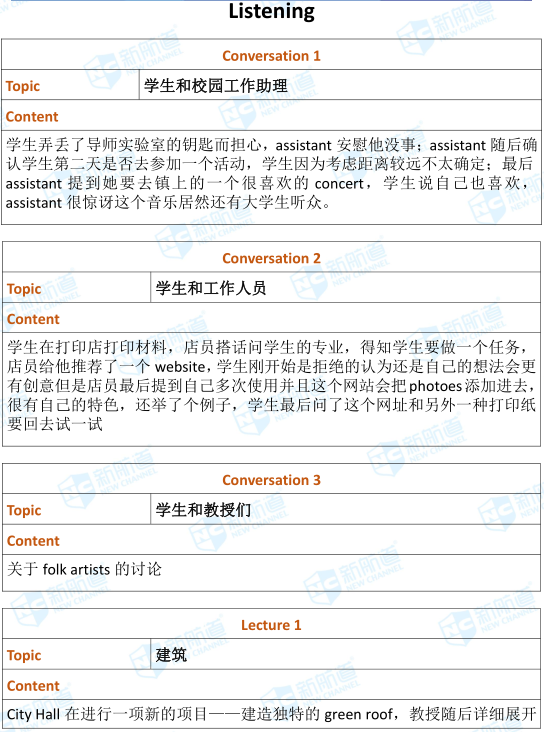 2018.11.4托福考试机经