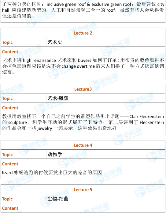 2018.11.4托福考试机经