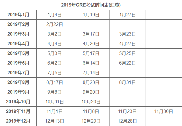 2019年GRE考试时间表