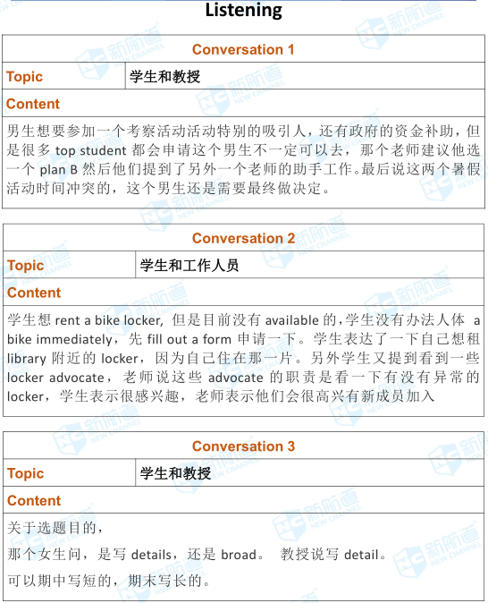 2018.12.1托福考试机经