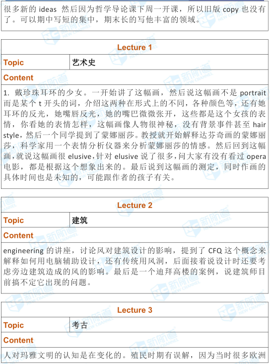 2018.12.1托福考试机经