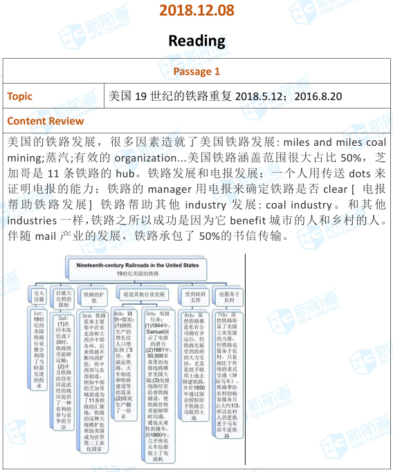 2018.12.8托福考试机经