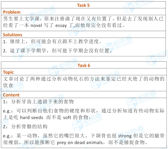 2018.12.8托福考试机经