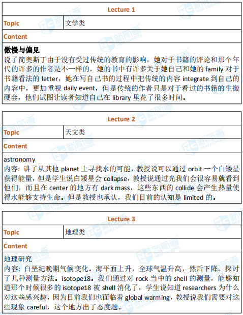 2018.12.16托福考试机经