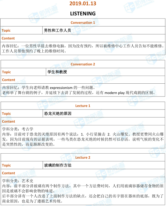 1.13托福考试机经