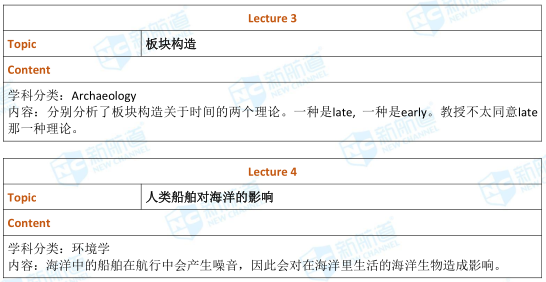 1.13托福考试机经