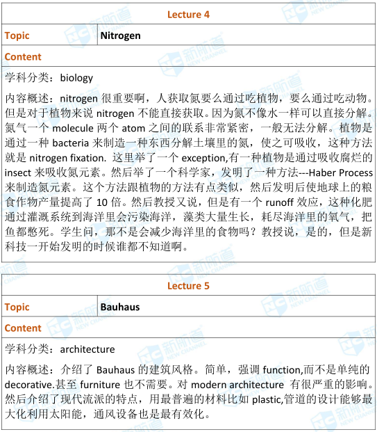 托福1.26考试机经