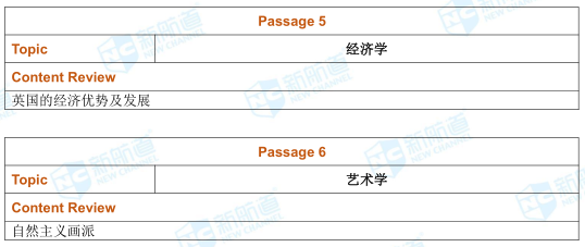 2.24托福考试机经