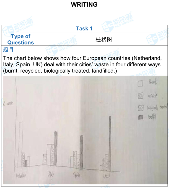 1.5雅思考试机经