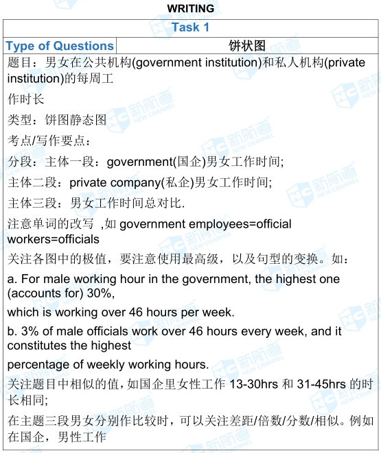 1.12雅思考试机经