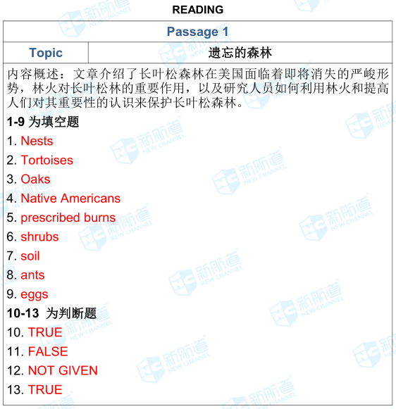 1.17雅思考试机经