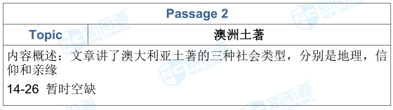 1.19雅思考试机经