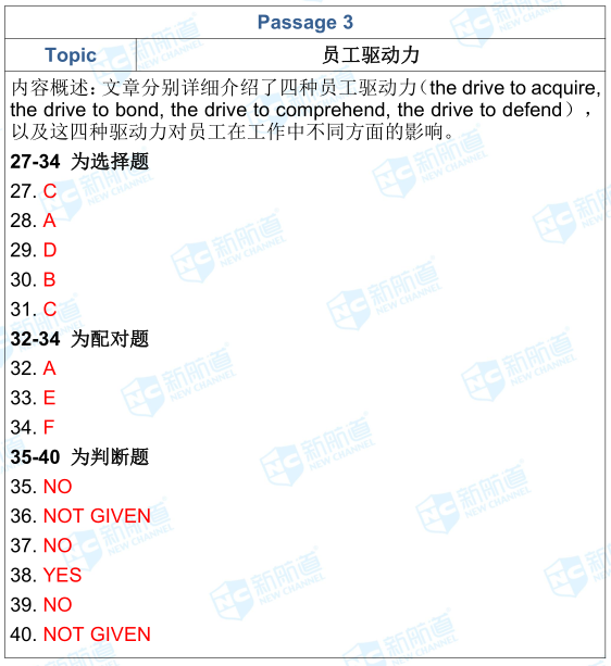1.19雅思考试机经