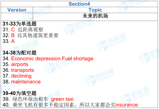 1.26雅思考试机经