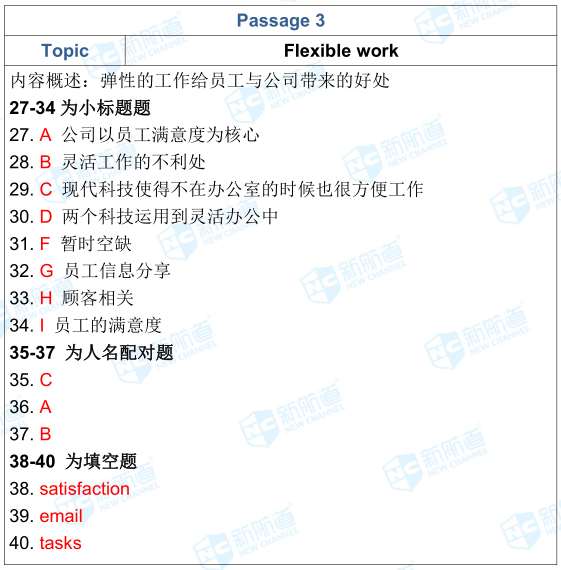 1.26雅思考试机经