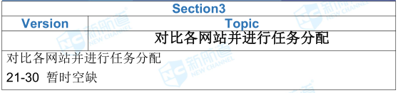 2.14雅思考试机经