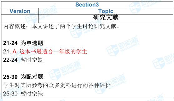 2.23雅思考试机经