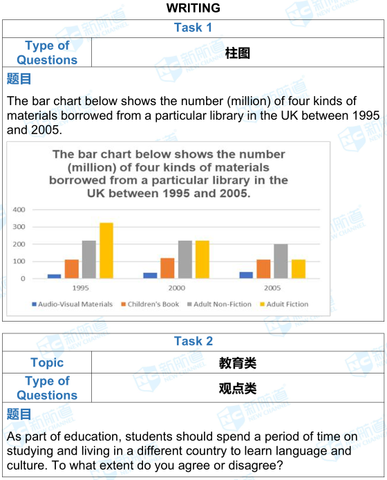 3.9雅思考试机经