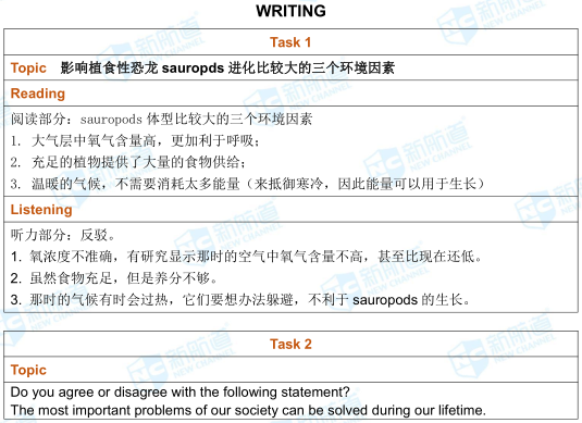 托福考试机经回忆