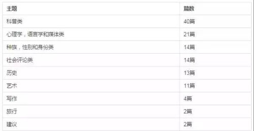 sat阅读考试内容