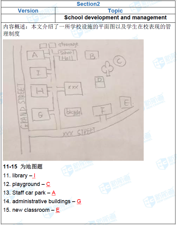 3.23雅思考试机经