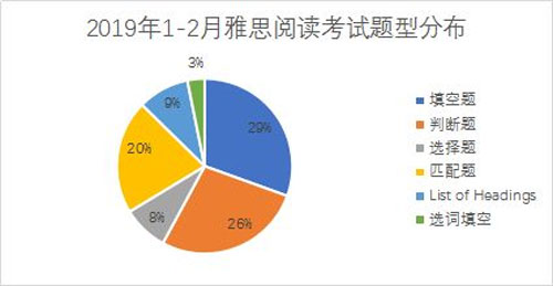 雅思考试