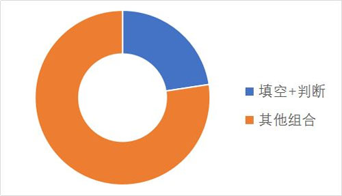 雅思考试