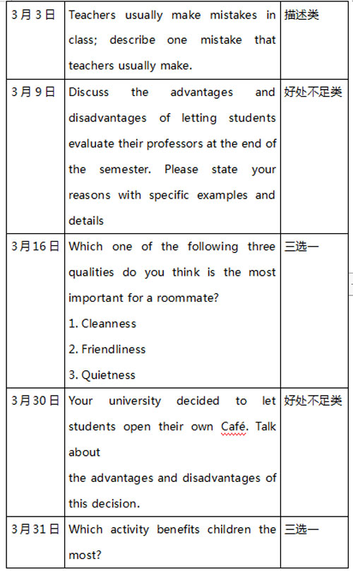 托福考试