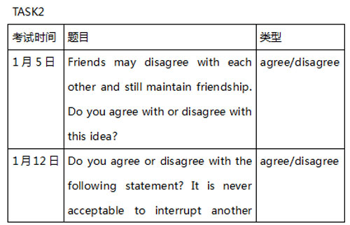 托福考试
