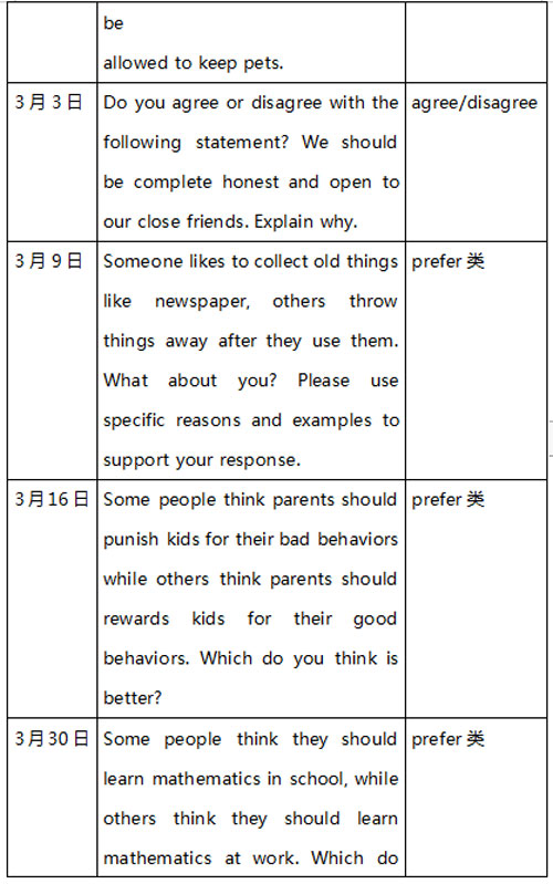 托福考试