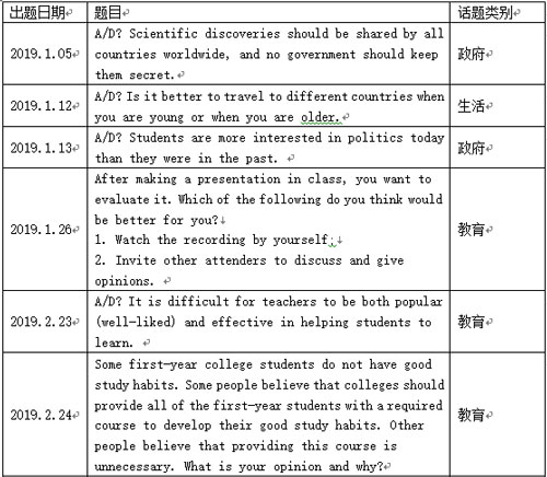 托福考试