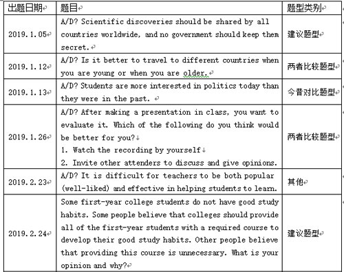 托福考试