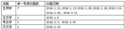 托福考试