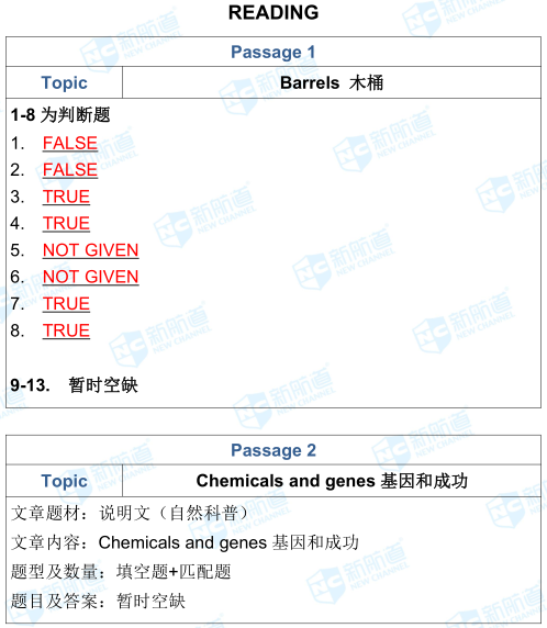 4.6雅思考试机经