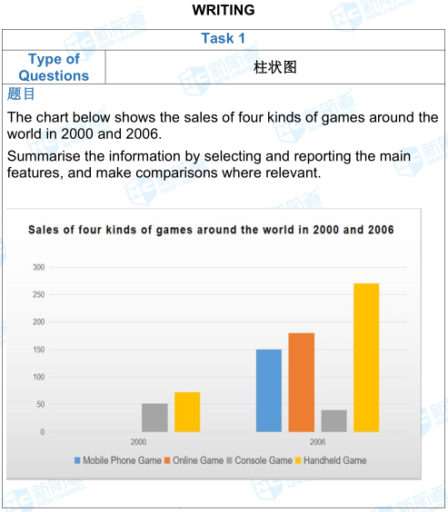 4.6雅思考试机经