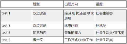 剑桥雅思14写作