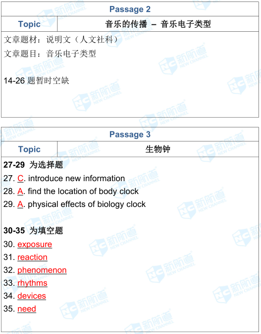 4.25雅思考试机经