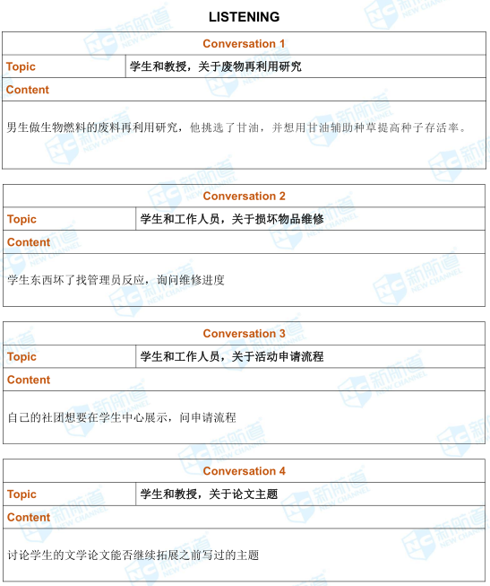 5.4日托福考试机经