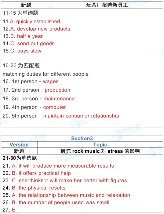 5.4雅思考试机经