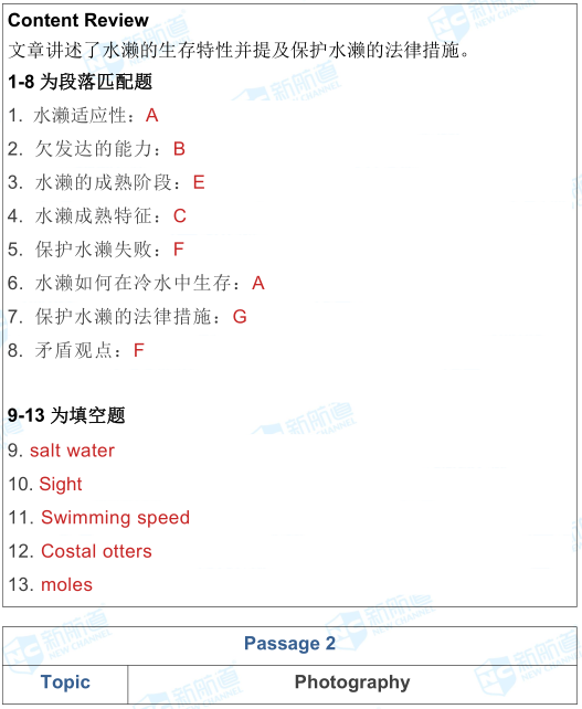 5.4雅思考试机经