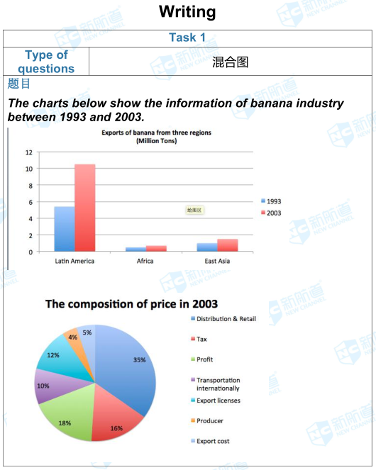 5.4雅思考试机经