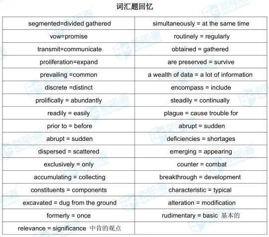 托福考试机经