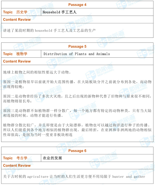 5月18日托福考试机经