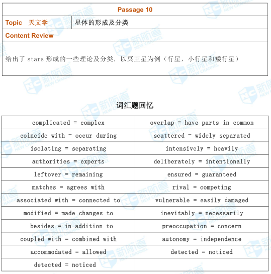 5月18日托福考试机经