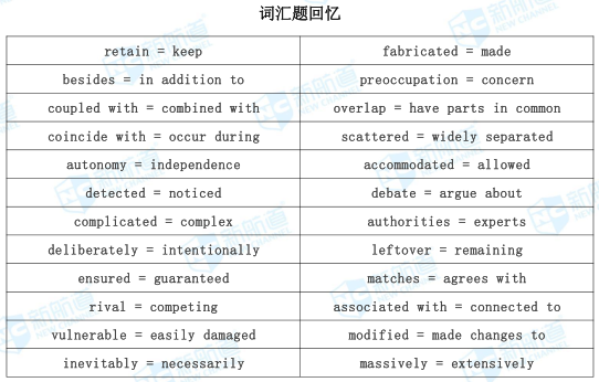 5月19日托福考试机经