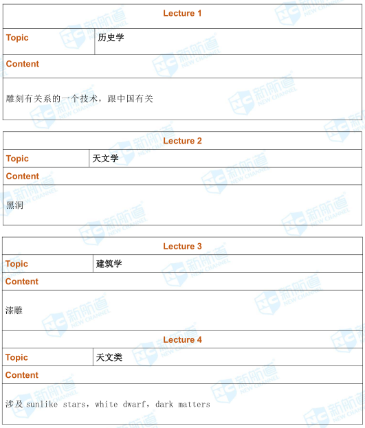 5月19日托福考试机经