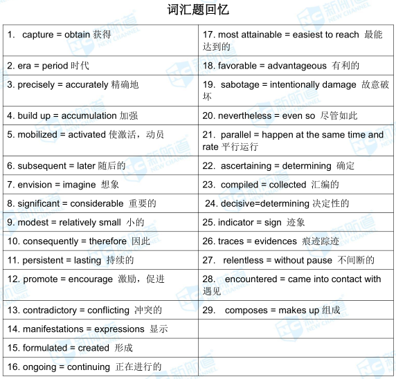 托福考试机经