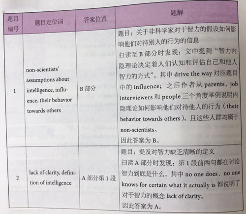 剑桥雅思14阅读