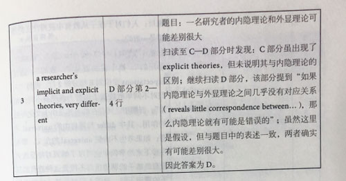 剑桥雅思14阅读