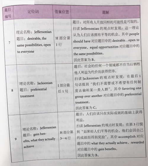 剑桥雅思14阅读